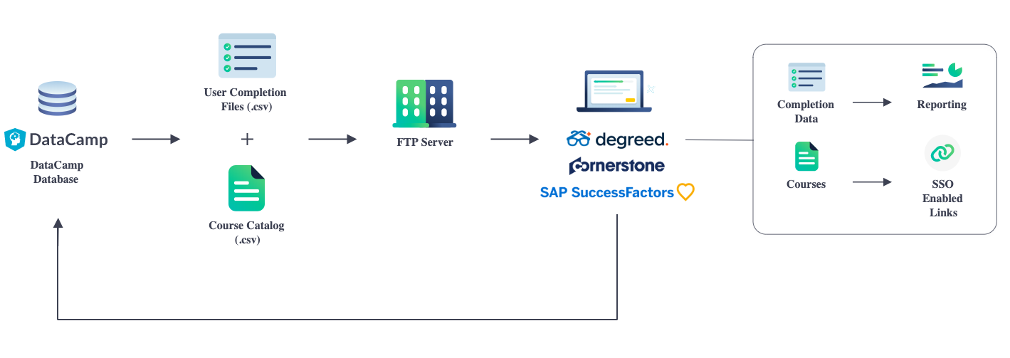 lms-lxp-integration-overview-support-datacamp